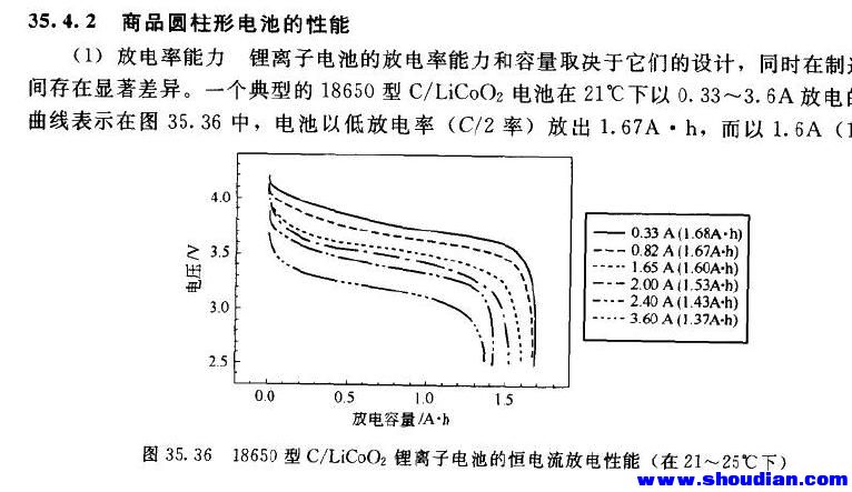 1C,2C,0.2C是电池放电速率:表示放电快慢的一种量度。所用的容量1小时放电完毕,称为1C放电;5小时放电完毕,则称为1/5=0.2C放电。一般可以通过不同的放电电流来检测电池的容量. C(倍率)如何定义 C:用来表示电池充放电时电流大小的比率,即倍率。如1200mAh的电池,0.