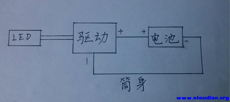 手电大家谈-手电筒爱好者之家享有帖子相关版权 3、其他单位或个人使用、转载或引用本文时必须同时征得该帖子作者和手电大家谈-手电筒爱好者之家的同意 4、帖子作者须承担一切因本文发表而直接或间接导致的民事或刑事法律责任 5、本帖部分内容转载自其它媒体,但并不代表本站赞同其观点和对其真实性负责 6、如本帖侵犯到任何版权问题,请立即告知本站,本站将及时予与删除并致以最深的歉意 7、手电大家谈-手电筒爱好者之家管理员和版主有权不事先通知发贴者而删除本文, this.